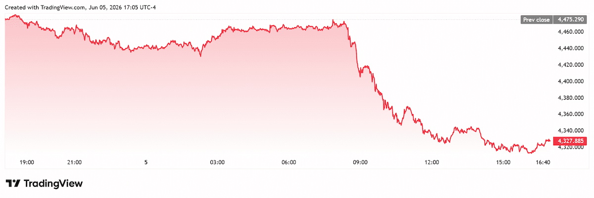 Gold Price Breakdown and Bearish Sentiment