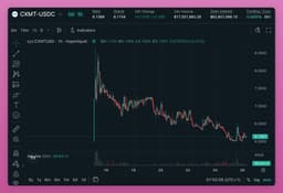 @DefiIgnas: Crypto's PMF is clear with $CXMT perp listing:

Very few can participate in the biggest China IPO si...