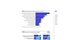 AGM Alts Weekly | 7.5.26: Building resilient portfolios in ...