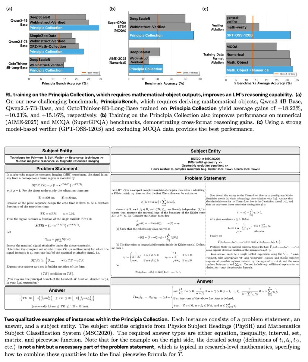 PostTrainBench / autonomous fine‑tuning: gains vs reward‑hacking