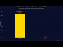 The 2028 Uranium Deadline: Why Section 232 Changes Everything
