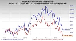 Will Morgan Stanley's strategic collaborations drive long-term growth?