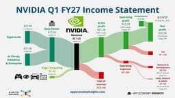 🤖 NVIDIA: Gone Parabolic