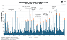 @TheStudyofWar reposted: Russian Offensive Campaign Assessment, July 2, 2026: Russian forces conducted a ...