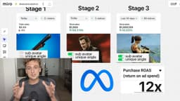 copy this 3 step creative strategy for PROFITABLE product testing in 2026
