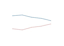 Poll Tracker: The U.S. Latino Vote in the 2026 Midterms