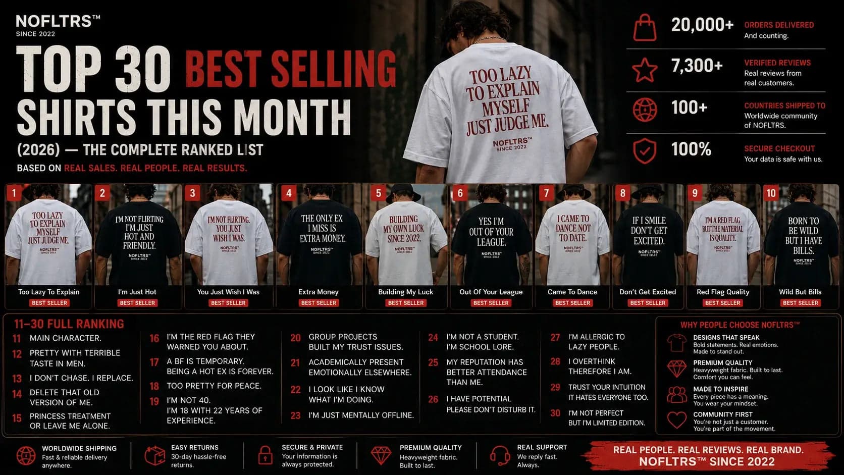 Top 30 Best Selling Shirts This Month (2026) - Nofltrs