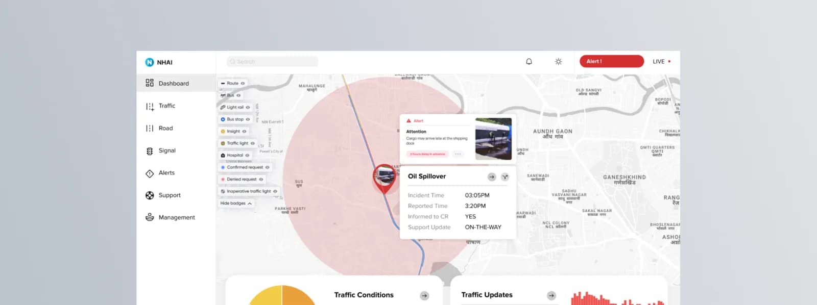 ITMS — Intelligent Traffic Management System for Smarter ...