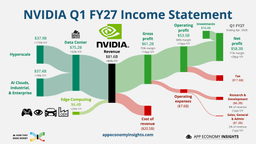 🤖 NVIDIA: Gone Parabolic