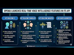 OpenAI Launches Real-Time Voice Intelligence Features in Its API
