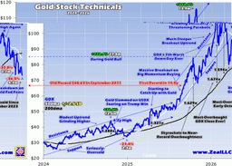 Gold Miners’ Near-Record Q2