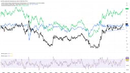 Rising Real Yields Signal a Major Fed Policy Shift
