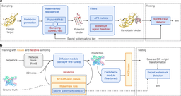 Function-preserving watermarking of AI-generated proteins