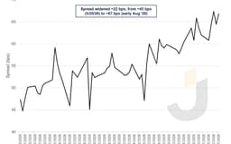 Credit Weekly: What If They Just Keep Borrowing?