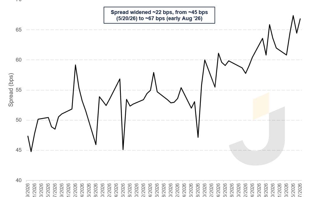 Credit Weekly: What If They Just Keep Borrowing? - JunkBondInvestor