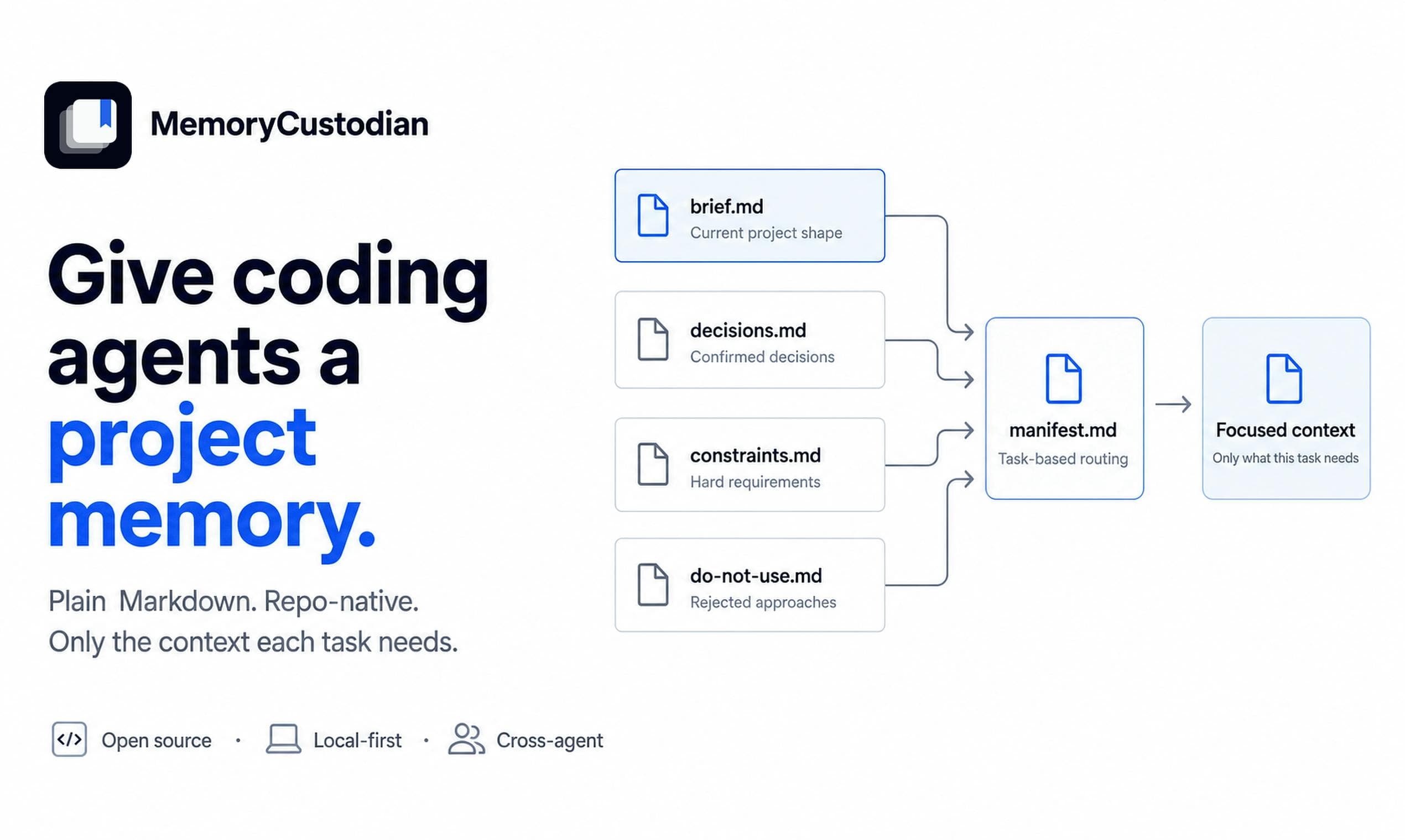 MemoryCustodian: Repo-native memory for coding agents