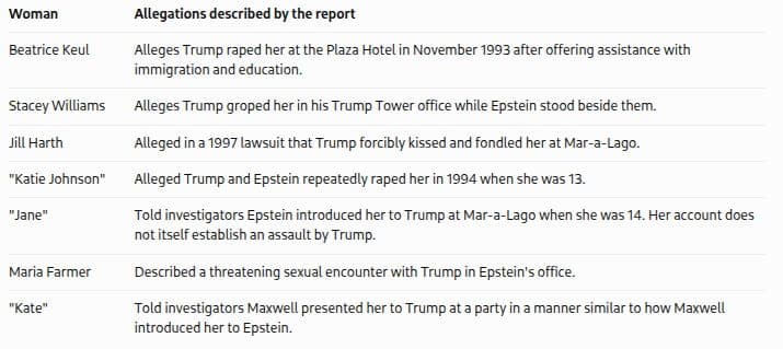 House Judiciary Democrats Release 50-Page Report on Trump and Jeffrey Epstein
