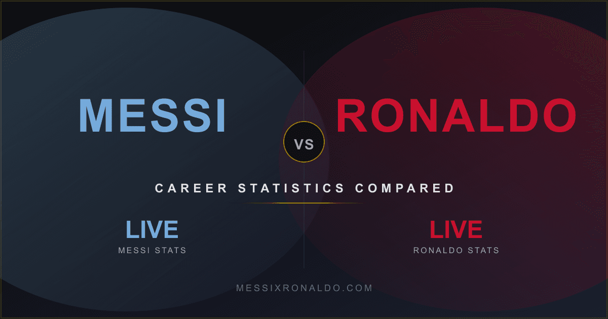 Total Career Goals - MESSI vs RONALDO