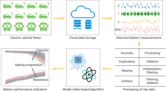 Quantifying the impact of cell-to-cell inconsistency on ...