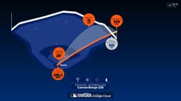 Carson Benge: Home Run Statcast Analysis | 09/19/2026 - MLB.com