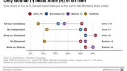 To defeat Republicans, Democrats may have to sit some races out