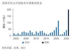 驭风流沙掌舵变局– Market Outlook