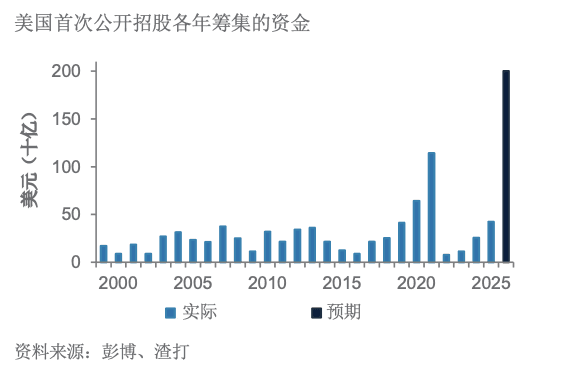 驭风流沙掌舵变局– Market Outlook