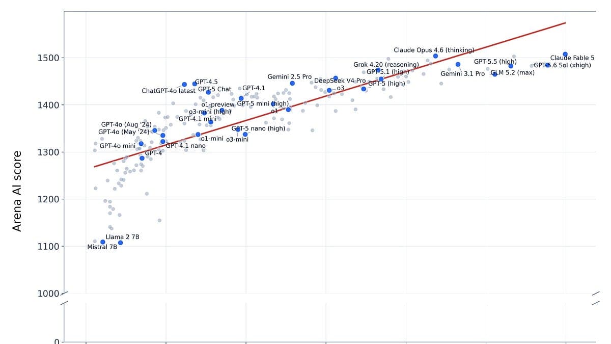 Open-source coding model race: Xiaomi MiMo-V2.5-Pro, Kimi K2.7-Code, GLM-5.2, and now Kimi K3 leads; GLM-5.2 tops GPT 5.5 but raises security concerns