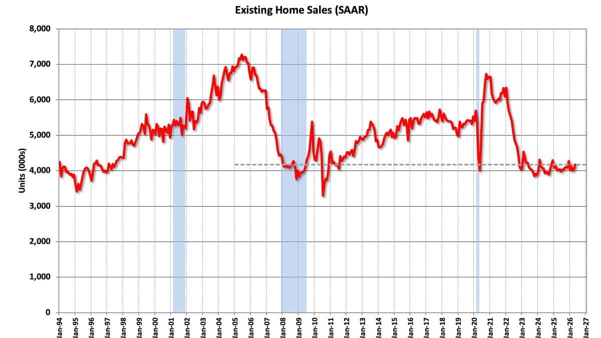 Economic Weekly July 3, 2026