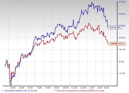 Goldman's expansion in private credit: Next growth engine?