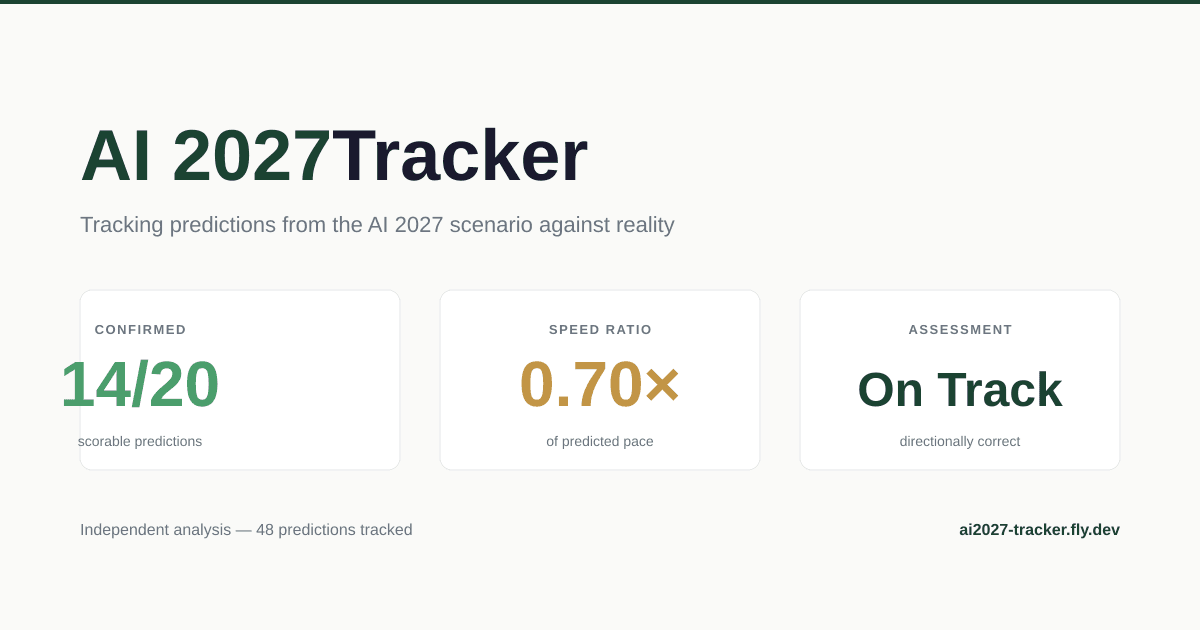 AI companies focus on AI-for-AI-research - AI 2027 Tracker