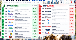 wall street after-hours: google plunge 10%! now