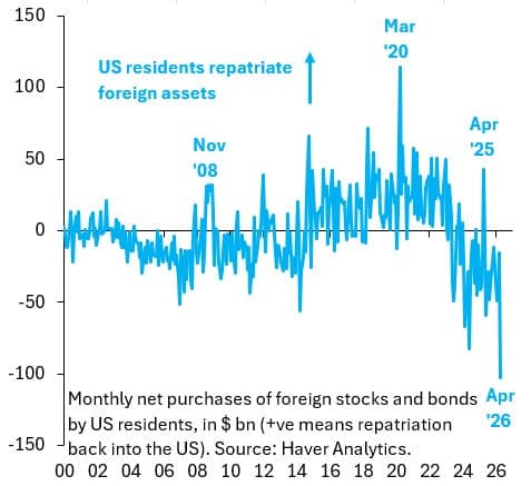 How US Investors Behaved During the Oil Shock