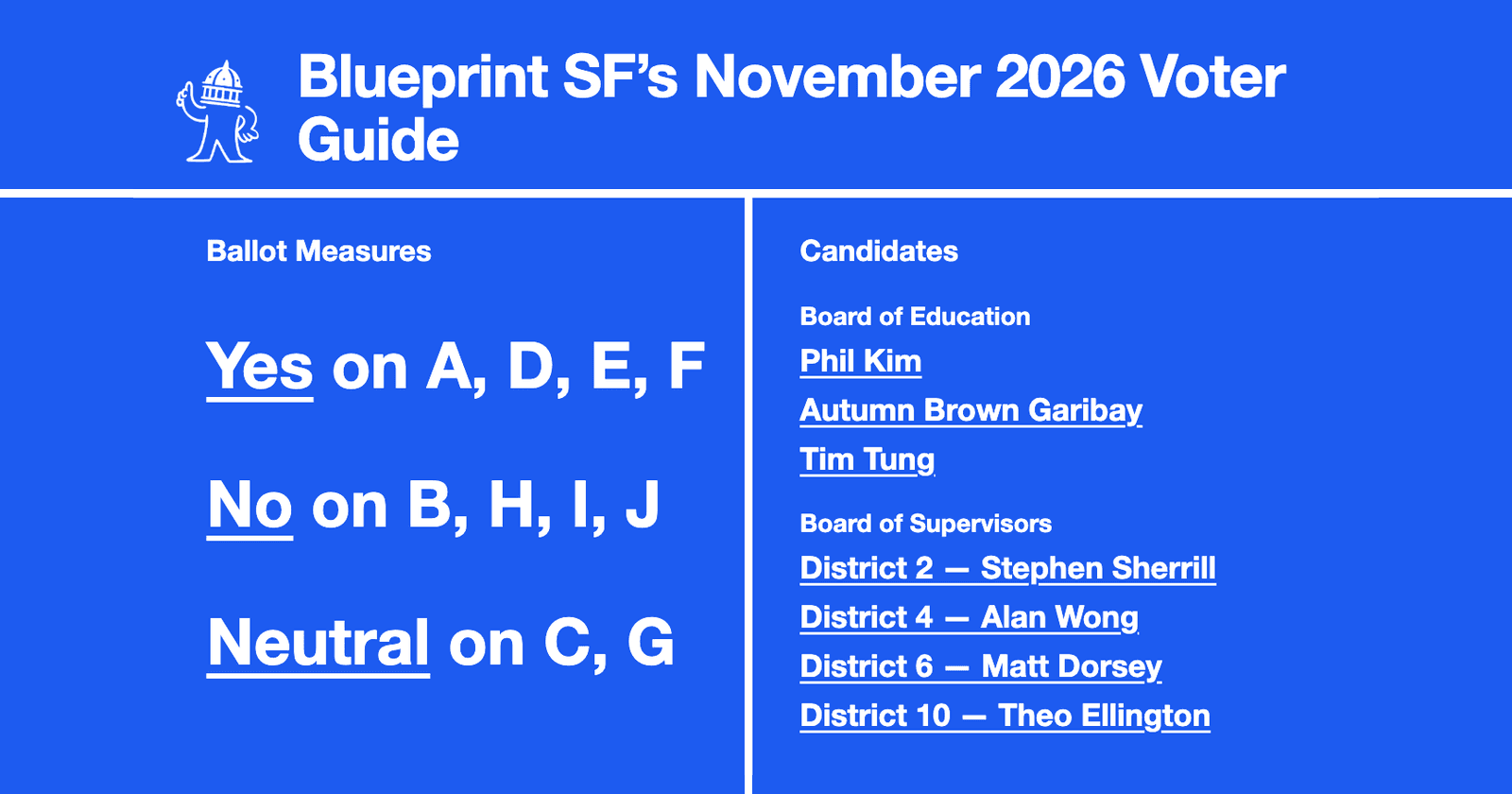 Blueprint SF's November 2026 Voter Guide