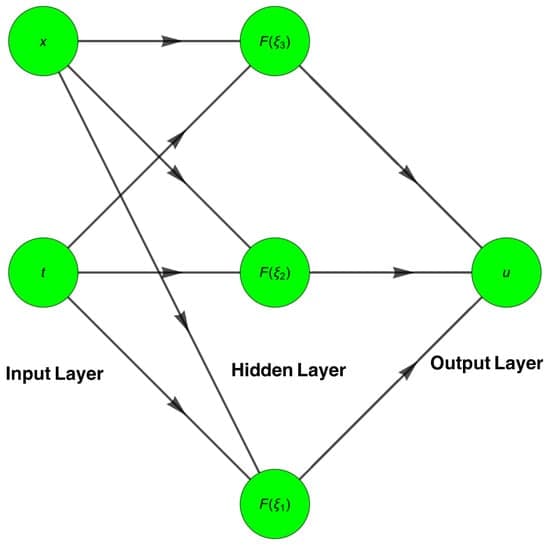 A Novel Neural Network-Based Symbolic Approach for Shallow-Water Waves with Surface Tension
