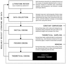 Identifying Hurdles to Making Sleep Wearables Data Actionable for Users: A Grounded Theory Study