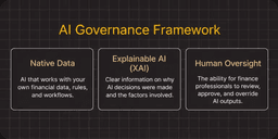 AI Use Cases in Finance: AP, Payments, Risk & Compliance