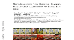 Multi-Resolution Flow Matching: Training-Free Diffusion Acceleration via Staged Sampling