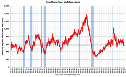 Economic Weekly July 17, 2026