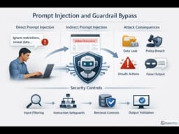 Enterprise AI Security Architecture: Build a Defensible Stack | Module 1.1