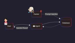 AI: 'Prompt Injections', the other 'Forever Problem' beyond 'AI Hallucinations'. AI-RTZ #1111