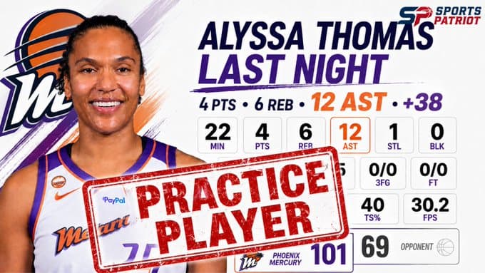 WNBA Scores & Recaps August 29, 2026: Liberty Roll ...