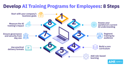 AI Training for Employees: How HR Can Build AI Skills at Work - AIHR