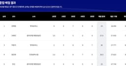 Middle schooler Kang Yeon-seo stuns Korea, secures Asian Games archery berth - CHOSUNBIZ