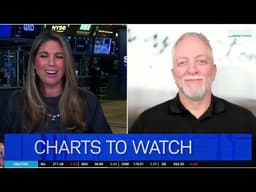 Charts to Watch: SPX Pulls Back, TSN Surges & GTLB Downtrend