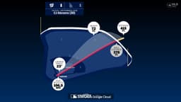CJ Abrams: Home Run Statcast Analysis | 09/06/2026 - MLB.com
