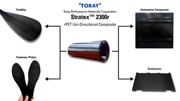 Toray Performance Materials Corp. presents Stratex 2300r rPET composite