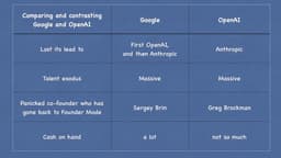 @GaryMarcus: The Uncanny Parallels (and one important difference) between Google and OpenAI https://t.co/ZN2CqQij...