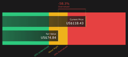 Lululemon Athletica (LULU) After Its Board Reset And ...