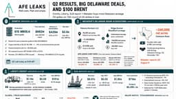 Q2 2026 Earnings, July 24
